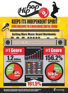 HIPHOP_Infographic 9_23-page-001 (1)